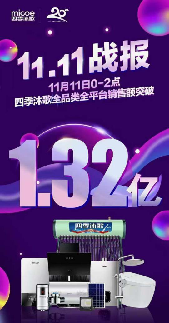 雙11落幕！四季沐歌銷額突破2.18億，王牌產(chǎn)品再創(chuàng)新高
