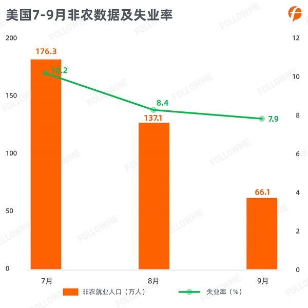 FOLLOWME 2020第三季度社區(qū)交易報(bào)告正式出爐！