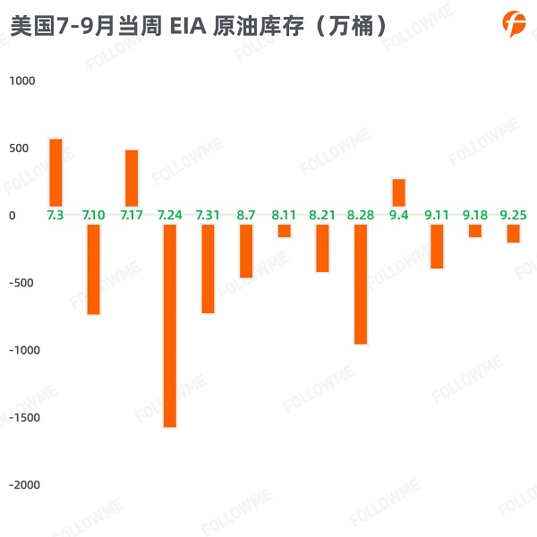 FOLLOWME 2020第三季度社區(qū)交易報(bào)告正式出爐！
