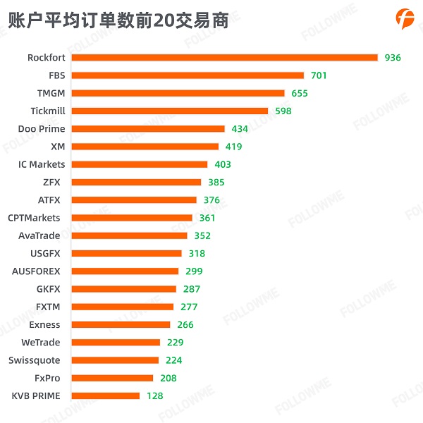 FOLLOWME 2020第三季度社區(qū)交易報(bào)告正式出爐！