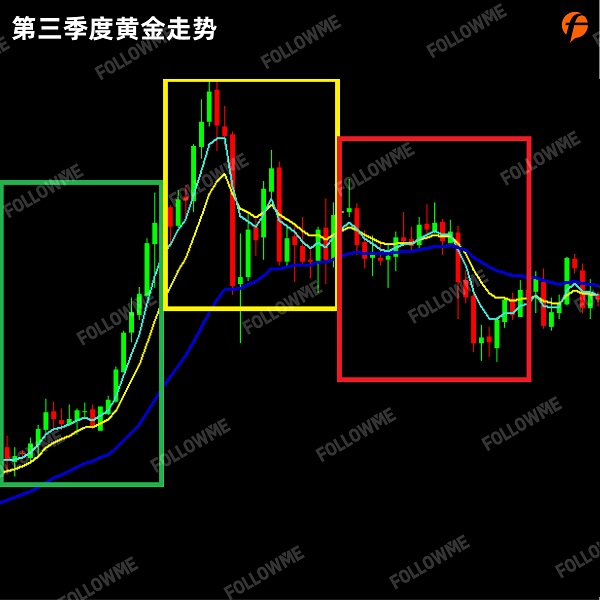 FOLLOWME 2020第三季度社區(qū)交易報(bào)告正式出爐！