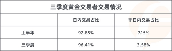 FOLLOWME 2020第三季度社區(qū)交易報(bào)告正式出爐！