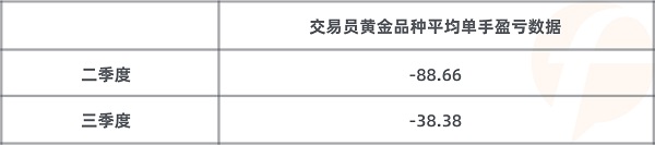 FOLLOWME 2020第三季度社區(qū)交易報(bào)告正式出爐！