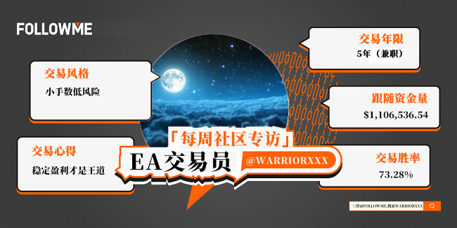FOLLOWME 2020第三季度社區(qū)交易報(bào)告正式出爐！