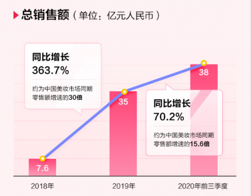 完美日記母公司逸仙電商沖刺紐交所，來富途0費(fèi)用參與打新