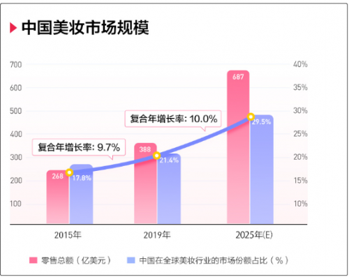 完美日記母公司逸仙電商沖刺紐交所，來富途0費(fèi)用參與打新
