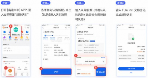 完美日記母公司逸仙電商沖刺紐交所，來富途0費(fèi)用參與打新