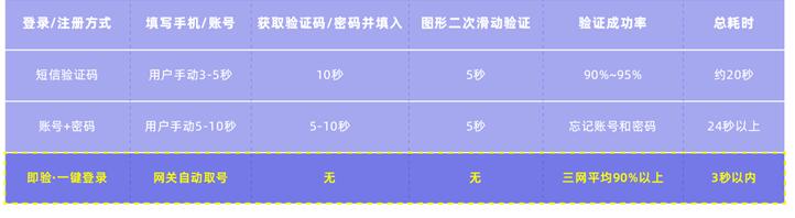 網(wǎng)絡(luò)小貸迎最強監(jiān)管 城商行零售貸款有望更上一層樓