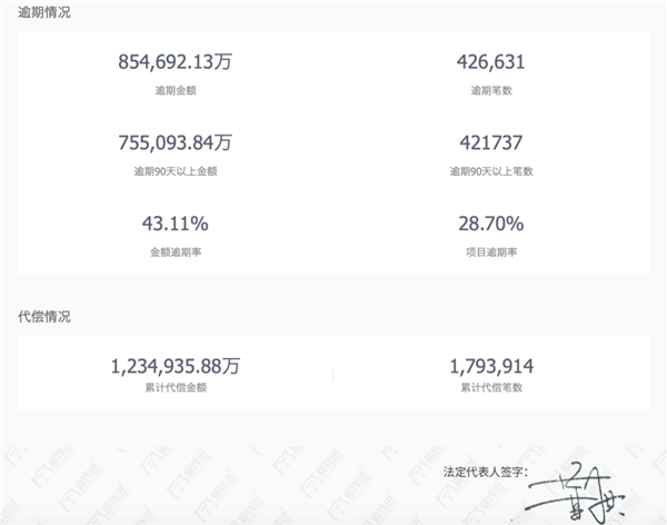 網(wǎng)貸行業(yè)清退，出借人非理性維權(quán)不可取