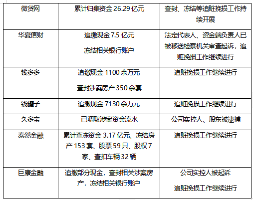 網(wǎng)貸行業(yè)清退，出借人非理性維權(quán)不可取
