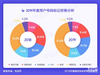 房產(chǎn)中介推出“免電話營(yíng)銷”承諾 呼叫中心的出路到底在何方？