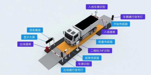 物聯(lián)網(wǎng)技術(shù)驅(qū)動(dòng)煤炭物流升級(jí)，G7數(shù)字貨運(yùn)助力大宗運(yùn)輸走上物聯(lián)網(wǎng)快車道