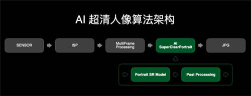 開啟5G人像視頻新時代！OPPO推出全維人像視頻技術(shù)系統(tǒng)