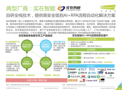 RPA賽道頭部企業(yè)「實(shí)在智能」完成A輪億元人民幣戰(zhàn)略融資，光云科技領(lǐng)投