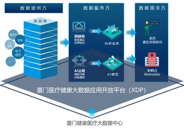 隱私計(jì)算就在身邊， 五大案例帶你認(rèn)識(shí)