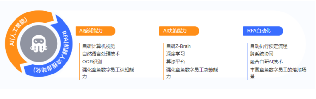 AI賦能RPA，實(shí)在智能為保險(xiǎn)行業(yè)提供智能自動(dòng)化解決方案