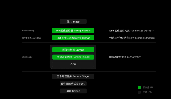 又一黑科技，OPPO發(fā)布全鏈路色彩管理系統(tǒng)，用機(jī)體驗(yàn)再次升級