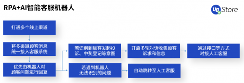 疫后重生的餐飲業(yè)，UB Store破解餐企“線上化”轉(zhuǎn)型痛點