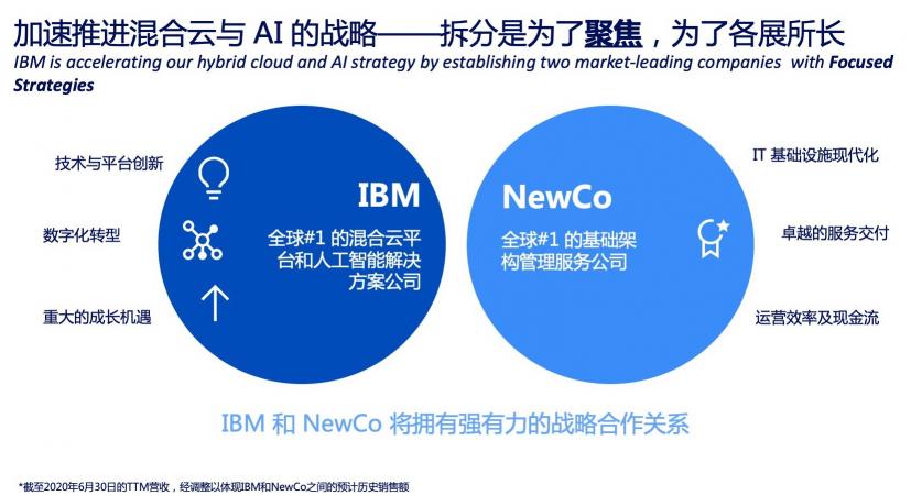 IBM世紀(jì)大拆分的背后：如何抓住萬億美元的混合云機(jī)遇？