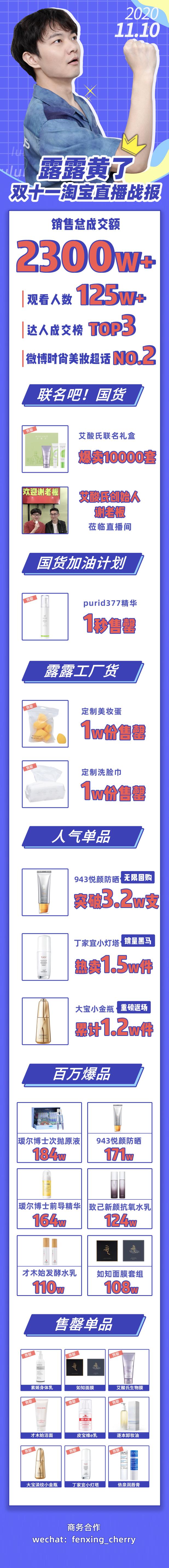 雙11直播破2300w銷售額，露露黃了憑什么？