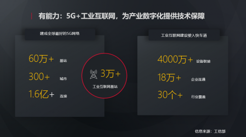 華為胡厚崑：我國工業(yè)互聯(lián)網(wǎng)進(jìn)入快速發(fā)展期，新興數(shù)字技術(shù)是經(jīng)濟(jì)和社會轉(zhuǎn)型的重要驅(qū)動力量