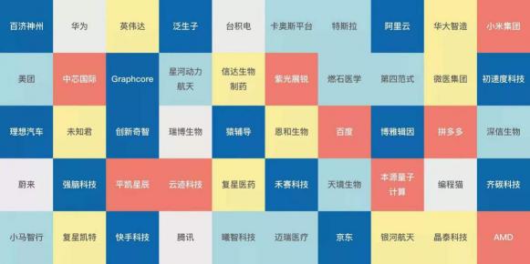 中國“燈塔工廠”領路人！卡奧斯入選2020全球“50家聰明公司”