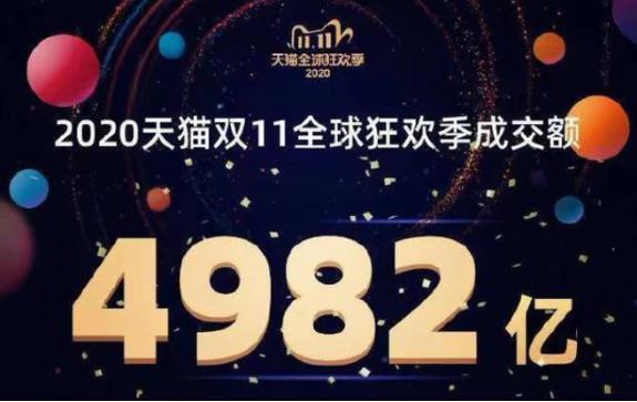 雙十一背后的冷思考，電商如何塑造后疫情時代競爭力