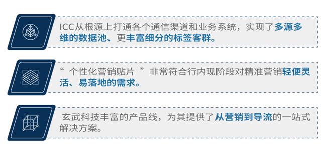 獨(dú)家案例：某A股上市城商行 巧妙切入、快速落地精準(zhǔn)營銷