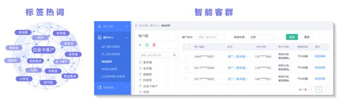 獨(dú)家案例：某A股上市城商行 巧妙切入、快速落地精準(zhǔn)營銷