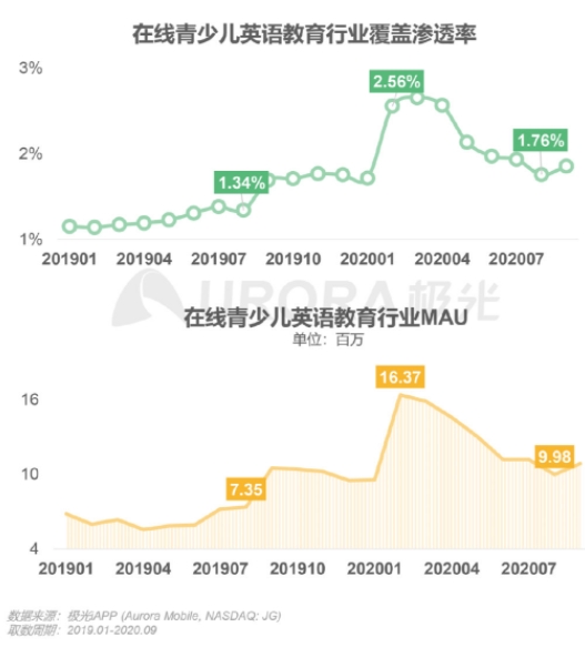 極光發(fā)布在線(xiàn)青少兒英語(yǔ)行業(yè)報(bào)告，阿卡索打造高水平外教團(tuán)隊(duì)
