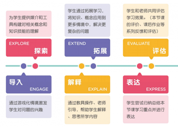 同是直播課，火花思維和豌豆思維學(xué)哪個？