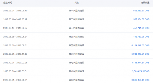 OKEx浴火重生，從OKB生態(tài)和OKEXChain布局看OKEx的大戰(zhàn)略