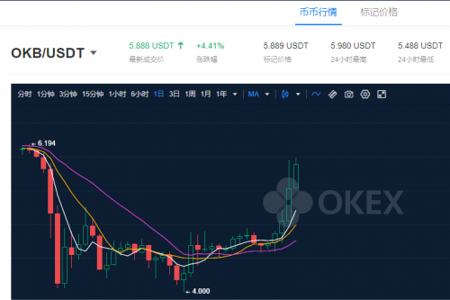 OKEx浴火重生，從OKB生態(tài)和OKEXChain布局看OKEx的大戰(zhàn)略