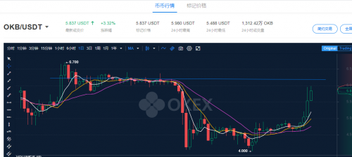 OKEx浴火重生，從OKB生態(tài)和OKEXChain布局看OKEx的大戰(zhàn)略