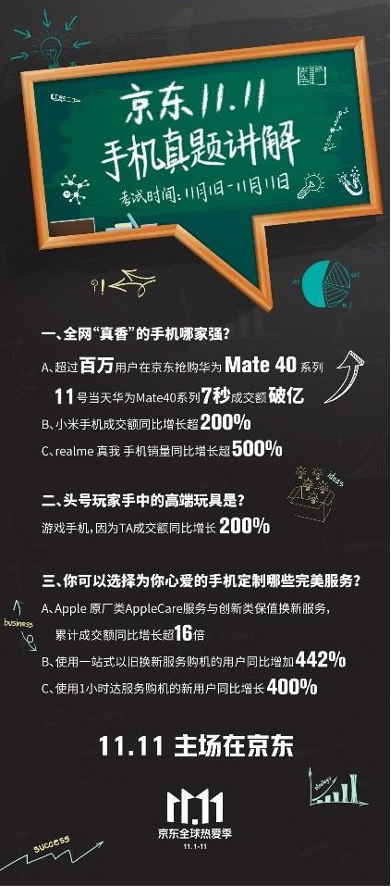 成績亮眼！小米10系列銷量突破800萬臺，京東首銷成交額1分鐘破億