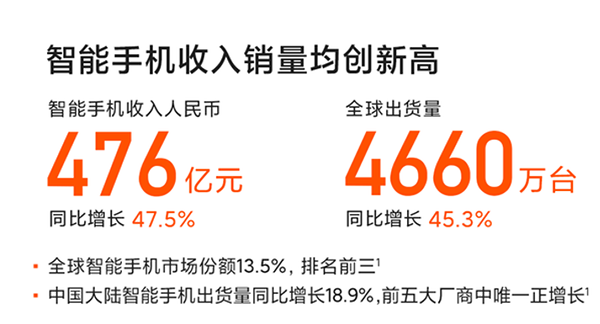 成績亮眼！小米10系列銷量突破800萬臺，京東首銷成交額1分鐘破億