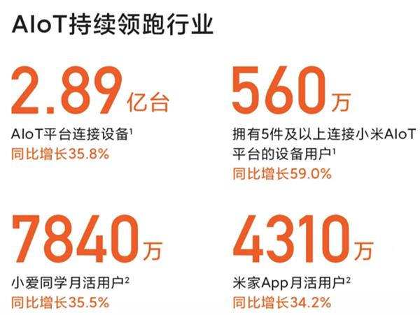 成績亮眼！小米10系列銷量突破800萬臺，京東首銷成交額1分鐘破億