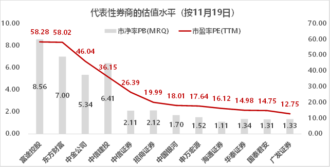 錯(cuò)過(guò)了85倍的東方財(cái)富，還要錯(cuò)過(guò)才3倍漲幅的富途嗎？