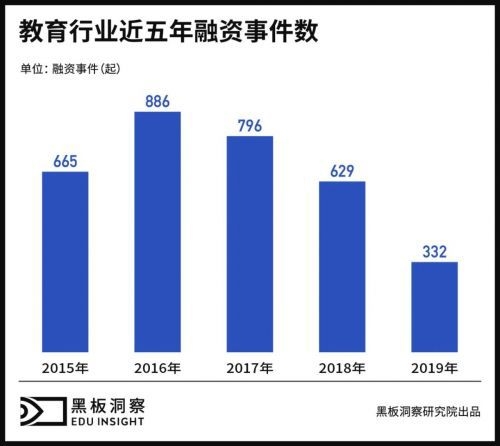 資本寒冬已結(jié)束？阿卡索再獲億元級C4輪融資