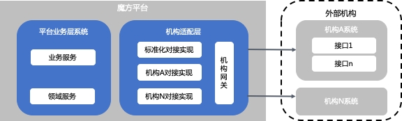 信也科技魔方平臺(tái)：科技賦能金融機(jī)構(gòu)，構(gòu)建開放共贏新生態(tài)