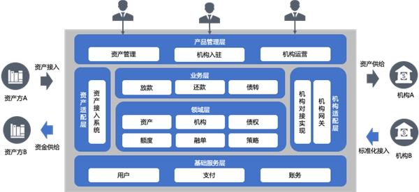 信也科技魔方平臺(tái)：科技賦能金融機(jī)構(gòu)，構(gòu)建開放共贏新生態(tài)