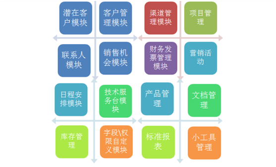 RUSHCRM：客戶管理軟件哪個好用？