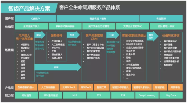 2020北京國際創(chuàng)投峰會 智齒科技榮膺德勤中國“朝陽高科技高成長20強”