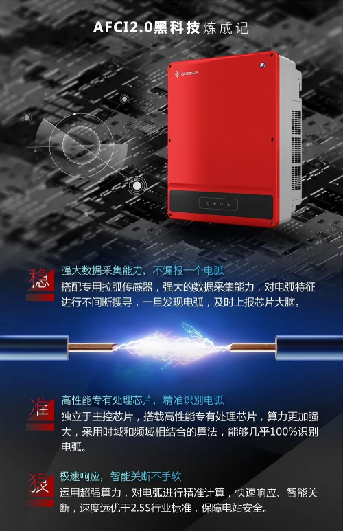 十四五“分布式光伏”可期，固德威以領(lǐng)先技術(shù)為智慧能源賦能