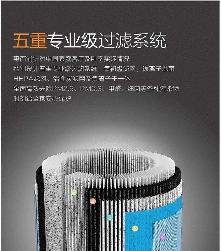 快來看看品質(zhì)合格的空氣凈化器長啥樣，惠而浦獲權(quán)威認(rèn)證！