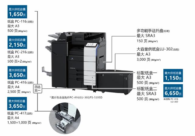 高效便捷 智慧辦公 柯尼卡美能達A3黑白多功能復(fù)合機bizhub 550i/450i震撼上市