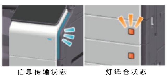 高效便捷 智慧辦公 柯尼卡美能達A3黑白多功能復(fù)合機bizhub 550i/450i震撼上市