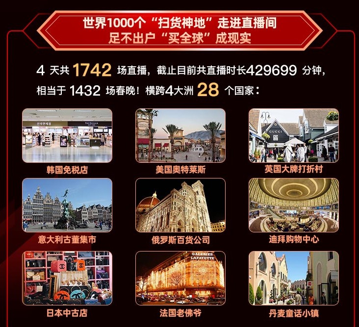 洋碼頭“黑五”成績(jī)出爐：雙十一剛結(jié)束，消費(fèi)者購(gòu)物熱情不減