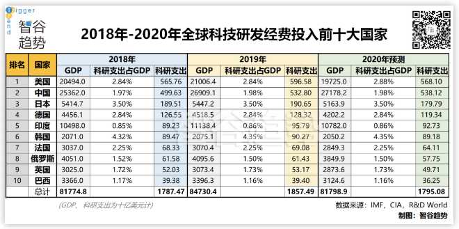 科技的下一個(gè)時(shí)代，我們誓要搏未來(lái)，但要去哪里？