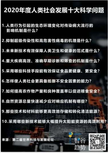 科技的下一個(gè)時(shí)代，我們誓要搏未來(lái)，但要去哪里？